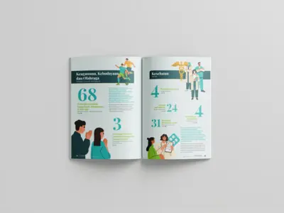 Palma Serasih - Annual & Sustainability Report 2023 - Desain Infografis (Infographics) dan Ilustrasi
